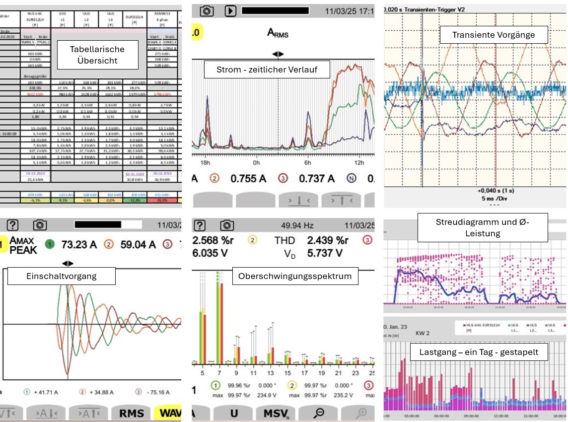 Visualisierung - Detailansicht