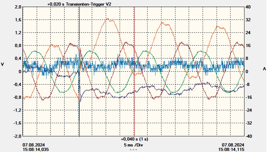 DataView Transiente 1
