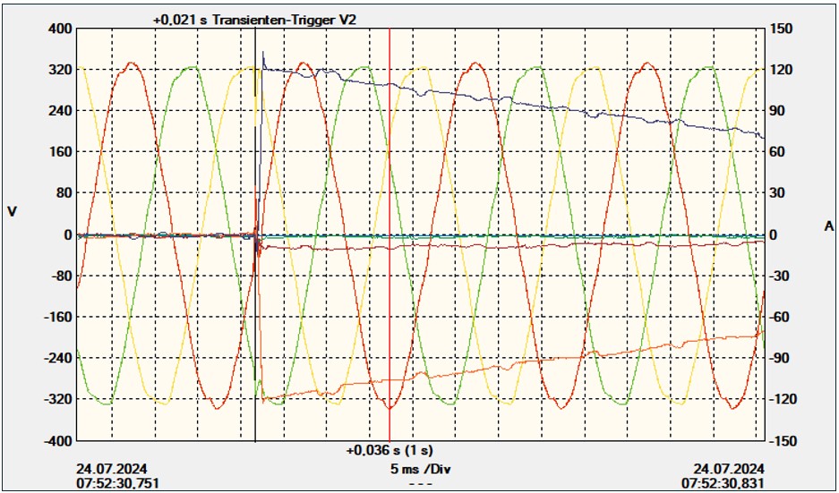 DataView Transiente 2