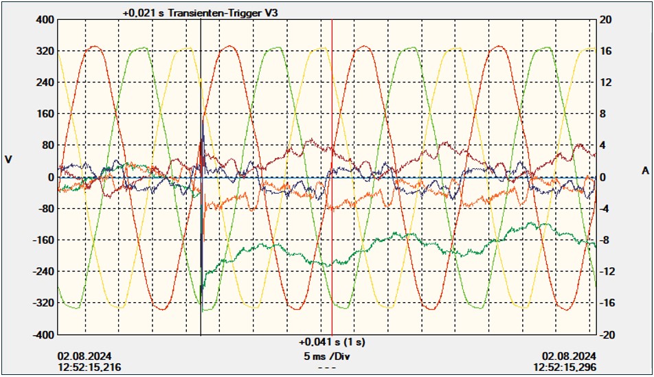 DataView Transiente 3