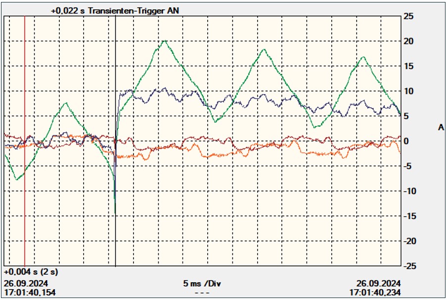 DataView Transiente 4